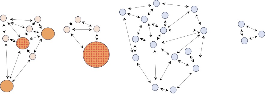 sateliet verblijfplaats