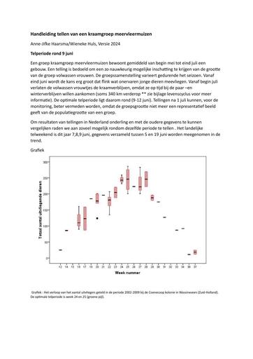 Handleiding tellen van een groep meervleermuizen