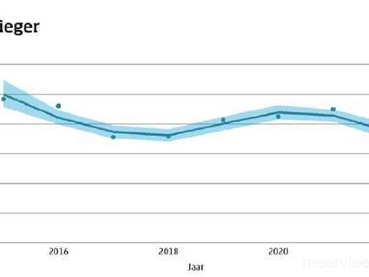Populatietrend laatvlieger. Kennisdocument