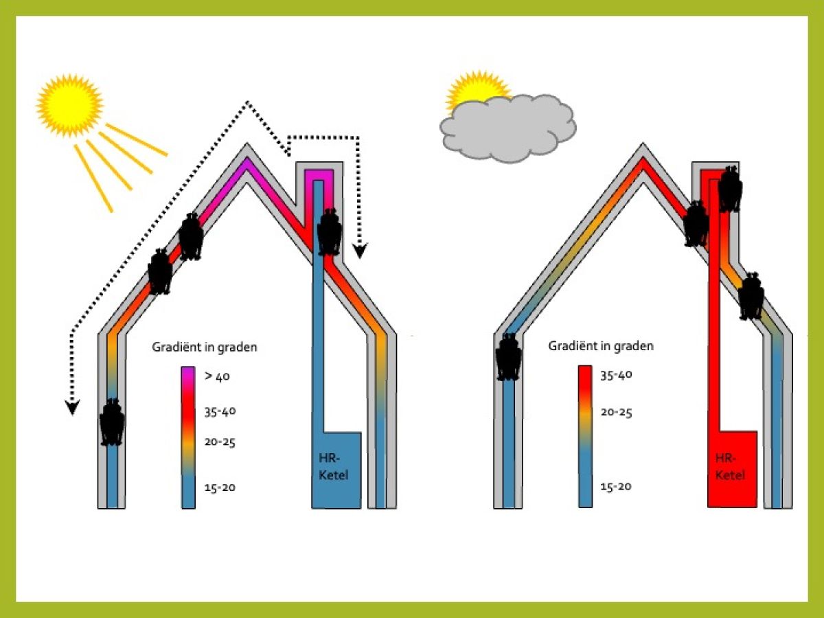 images/koud_en_warm_huis.jpg#joomlaImage://local-images/koud_en_warm_huis.jpg?width=720&height=540